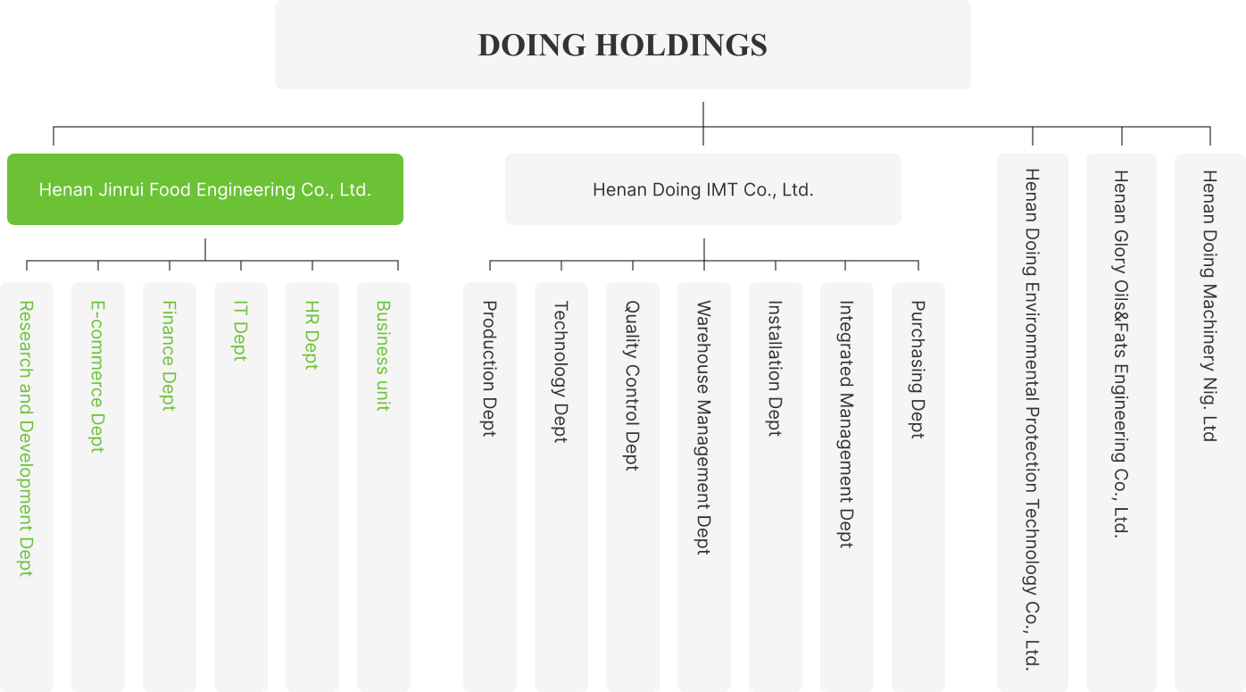 Group Structure