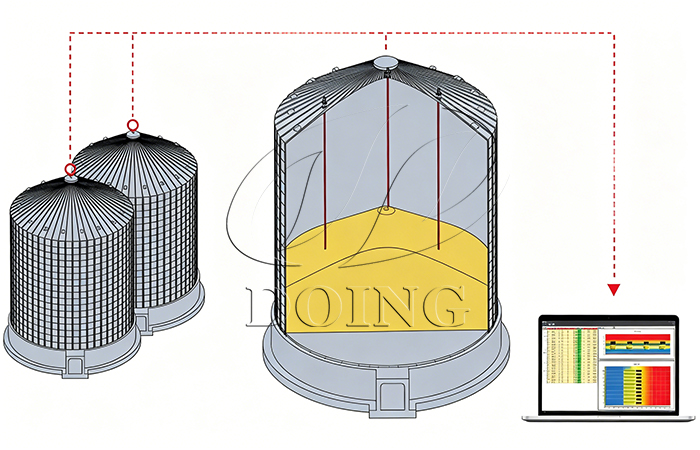 temperature control system for grain bin 
